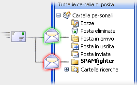 Tutorial su Auto-filtering