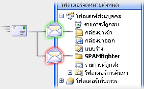 คู่มือการใช้เกี่ยวกับ Auto-filtering