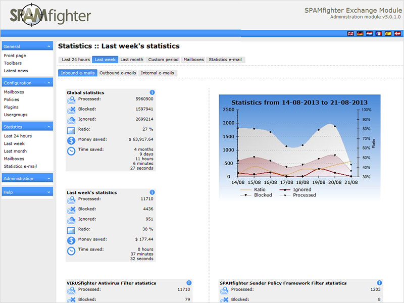 Screenshot for SPAMfighter Exchange Module 4.2.7.0