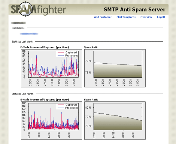 Screenshot of SPAMfighter SMTP Anti Spam Server