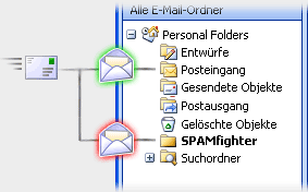 Automatisches Filtern von Spammails