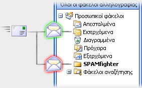 Διδακτικό για Αυτόματο φιλτράρισμα