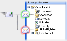 Ohje automaattisesta suodattamisesta