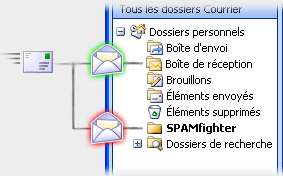 Guide sur l’auto-filtrage