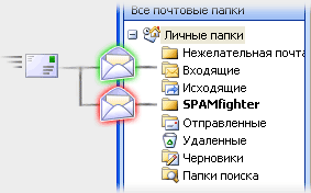 Учебное пособие об автоматической фильтрации 