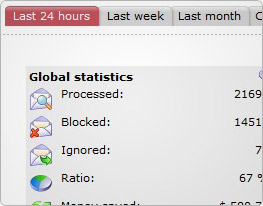 Interface in multiple languages!