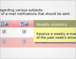 SPAMfighter Hosted Mail Gateway also offers reporting, so administrators can review statistics on how many emails have been filtered, how many mailboxes are active, and more.