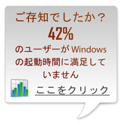 PC の動作速度に関するアンケート