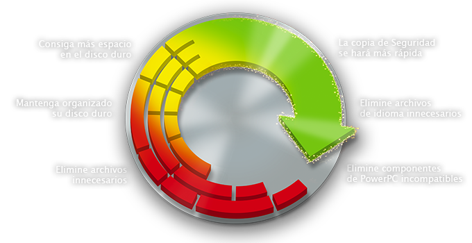 Elimine con FULL-DISKfighter los archivos duplicados que consumen demasiado espacio valioso en su disco duro