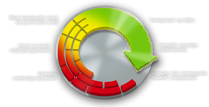 Verwijder Dubbele Bestanden Die Waardevolle Harde Schijf Ruimte Verspillen met FULL-DISKfighter